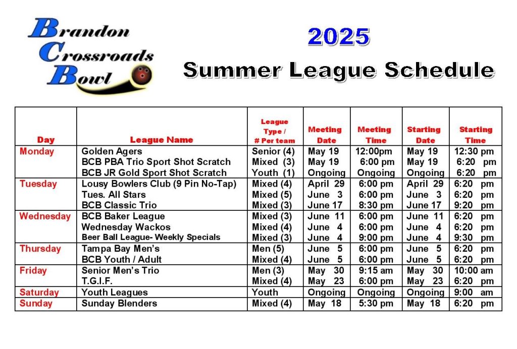leagues
